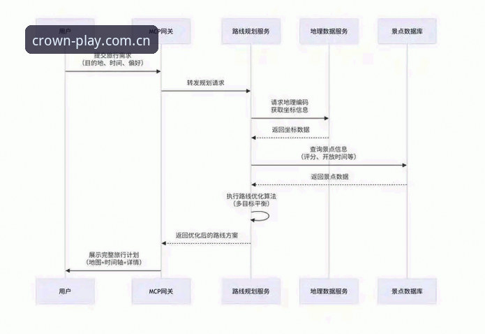 皇冠国际娱乐平台深度分析：从APP下载到真人体验的全链路解析